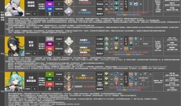 深空之眼最新角色爆料网,全新角色惊艳亮相，神秘力量即将觉醒！